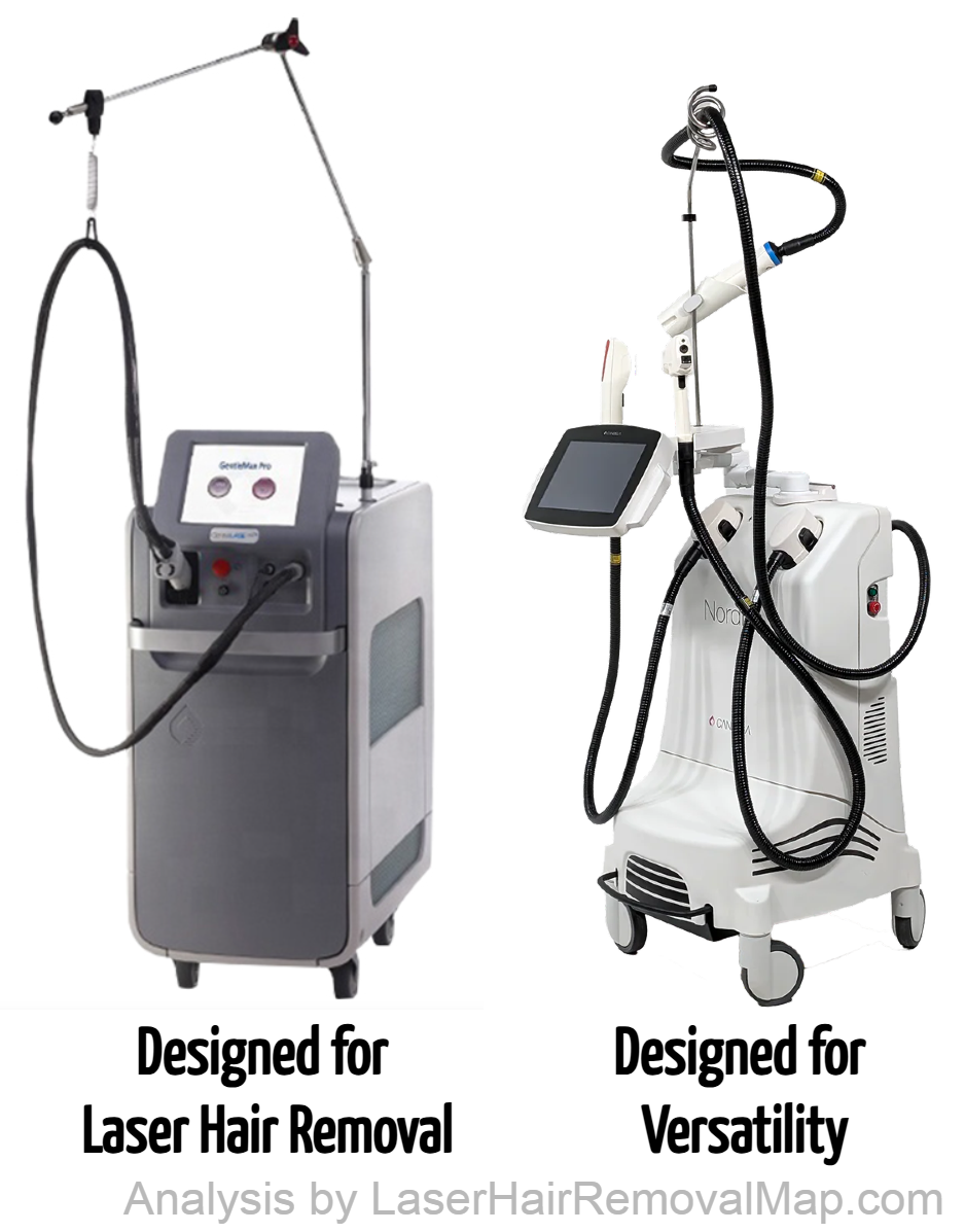 Purpose-built vs multi-purpose laser comparison: Candela GentleMax Pro (designed for laser hair removal) next to Candela Nordlys (designed for versatility). Both are professional devices from the same manufacturer, but with different design priorities.